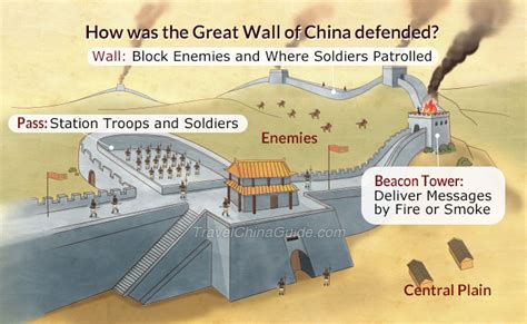 are there protections for the wall of china